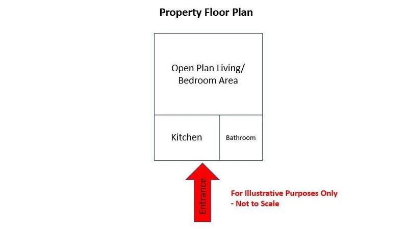 0 Bedroom Property for Sale in Muizenberg Western Cape